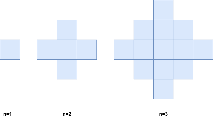 Count Total Number of Colored Cells - LeetCode