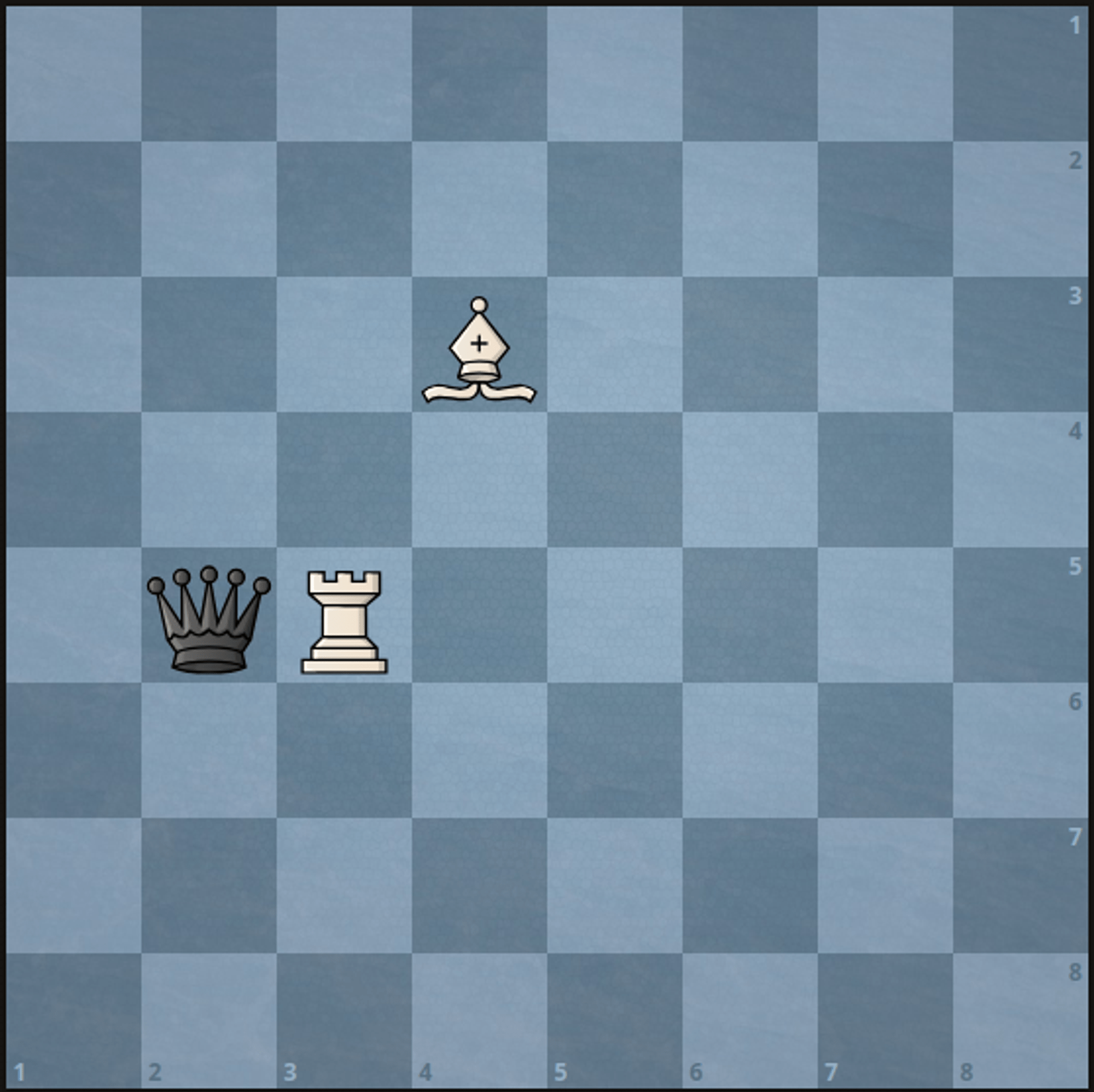 Minimum Moves to Capture The Queen LeetCode
