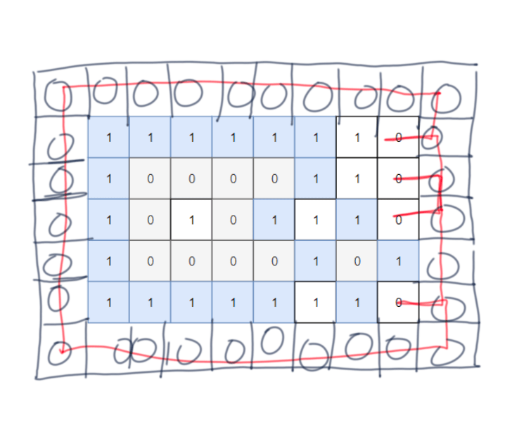 Simple Idea Zero Pad the Array, With picture (Java) LeetCode Discuss