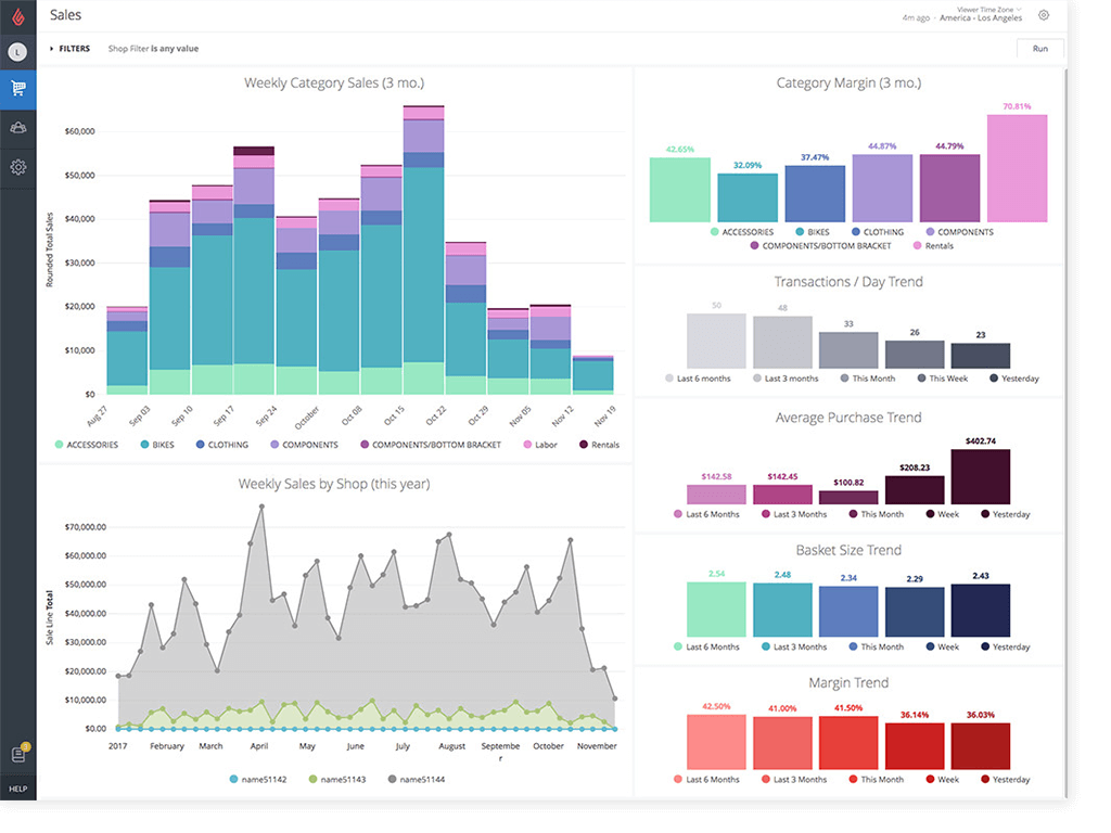 Reporting and analytics with your POS Lightspeed