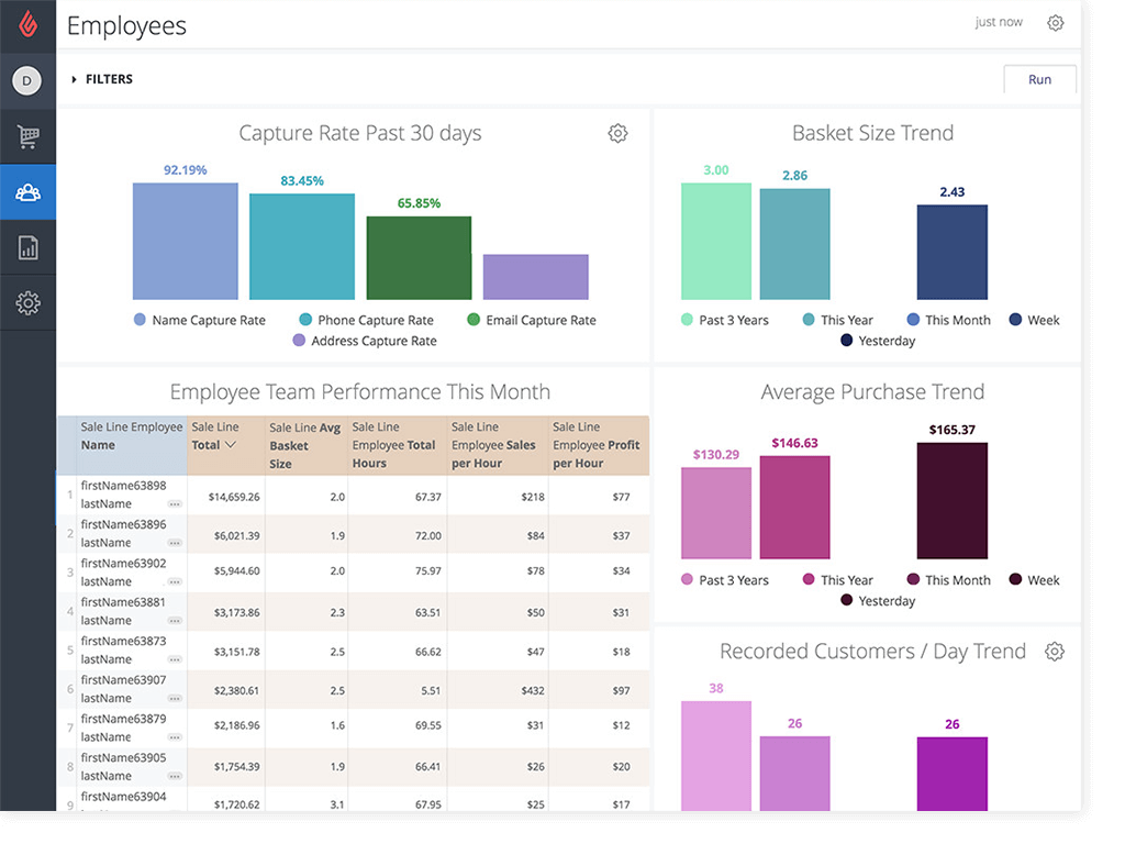 Reporting & Analytics with Your Retail POS Lightspeed