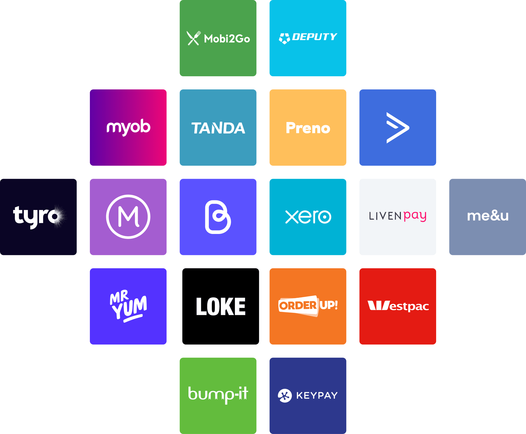 Kitchen Management Software Lightspeed Point of Sale