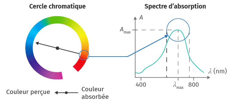 Bilan Lelivrescolaire.fr