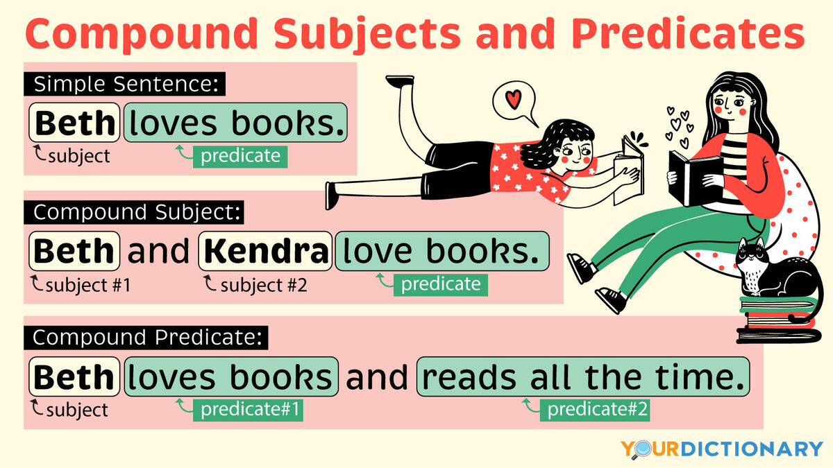 Compound Subjects And Predicates Explained + Sample Sentences | Yourdictionary