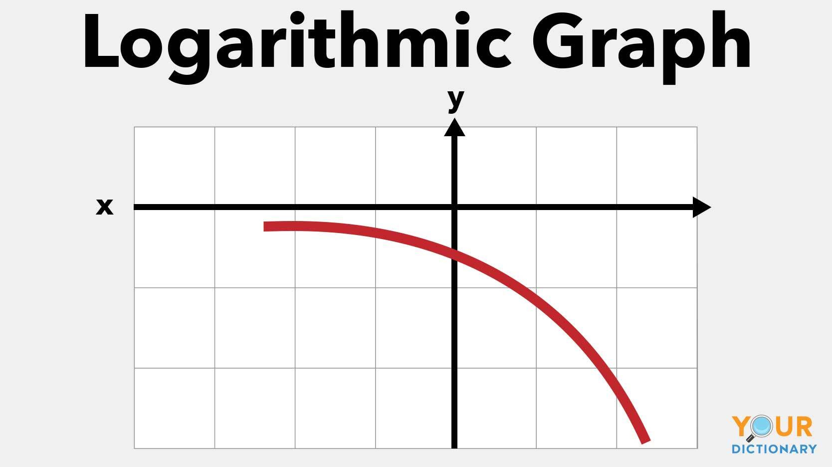 11 Major Types of Graphs Explained (With Examples)