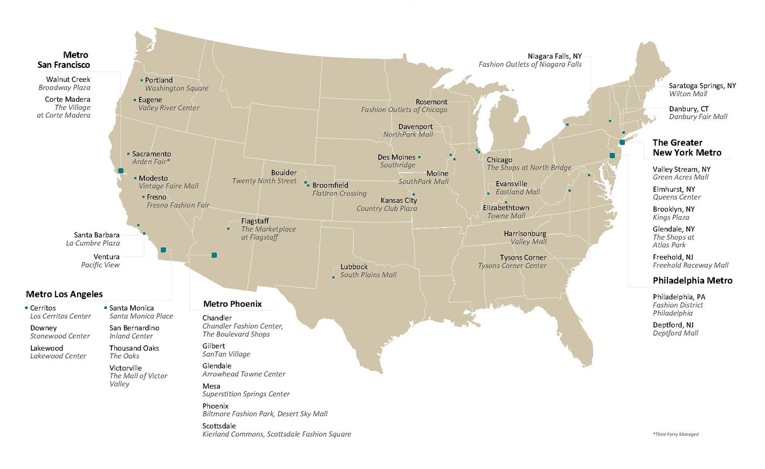 Macerich MustHave Destinations. Most Desirable U.S. Markets