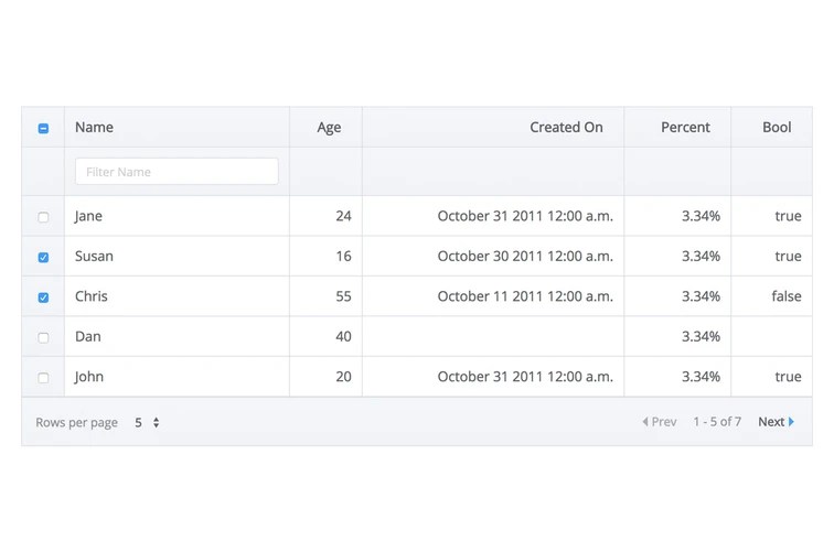 Vue Good Table的简介及使用教程 Made with Vuejs
