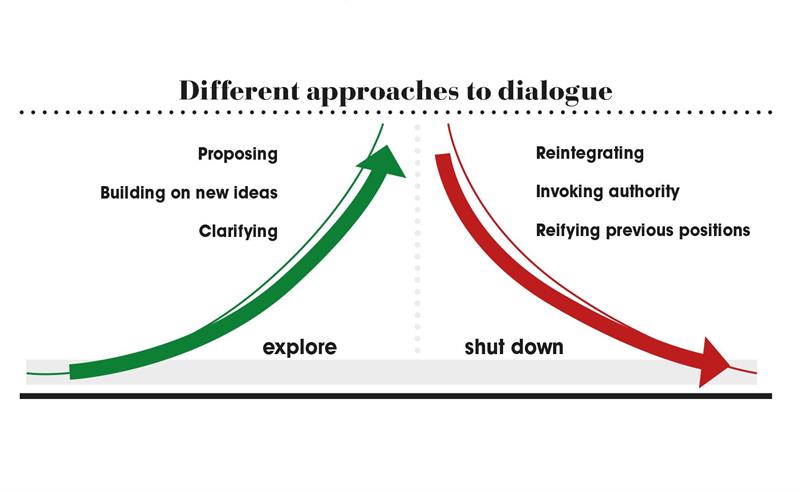 Power dynamics Managing change in an organisation