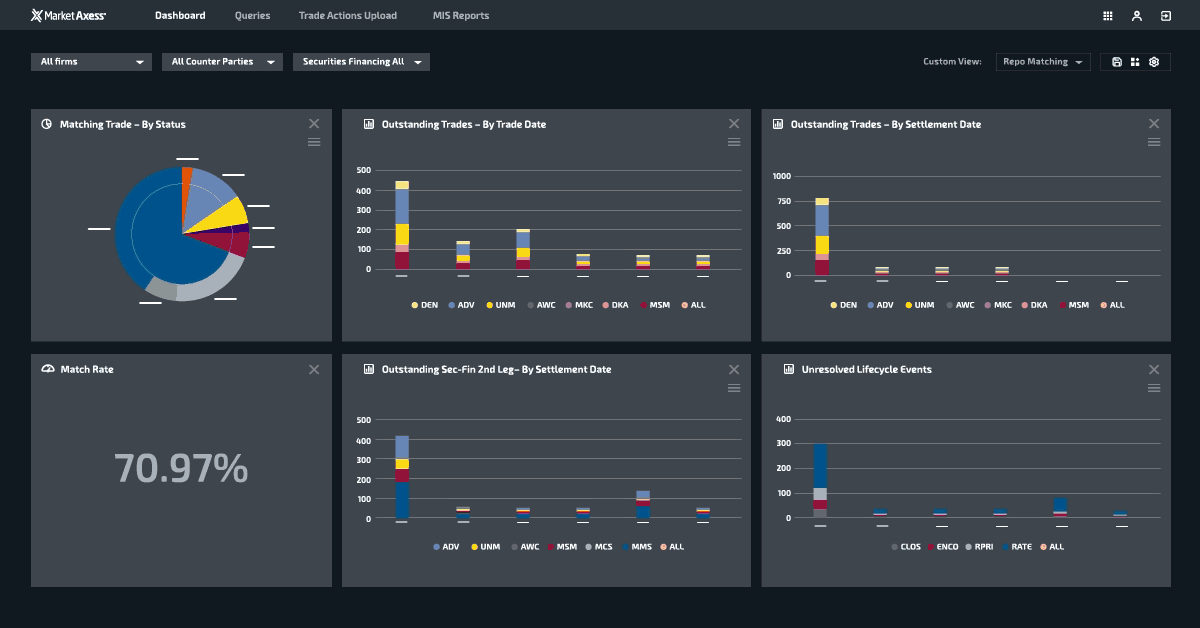 PostTrade Repo MarketAxess