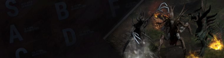 Diablo 2 Resurrected Uber Tier List Page 2 of 2 with Character Guides