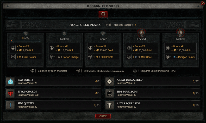 Renown System in Diablo 4 Maxroll.gg D4