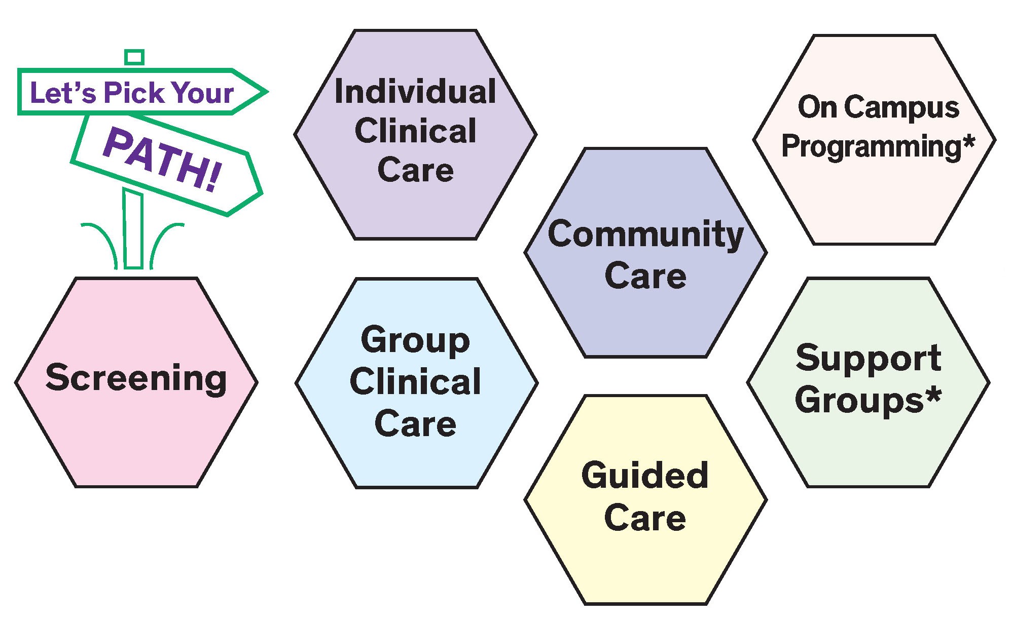 SCC Student Services MICA