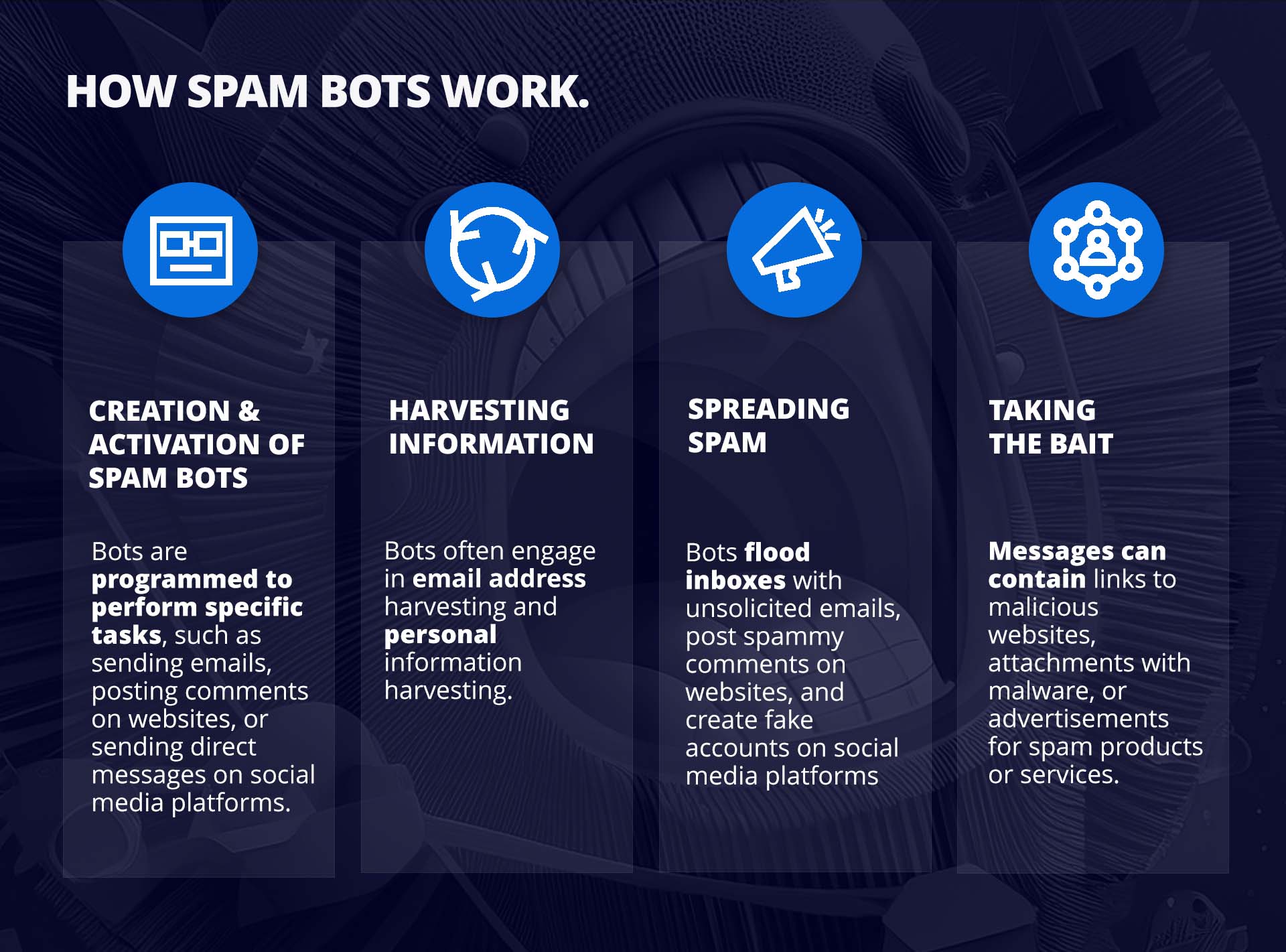 What Is a Spam Bot? Mimecast