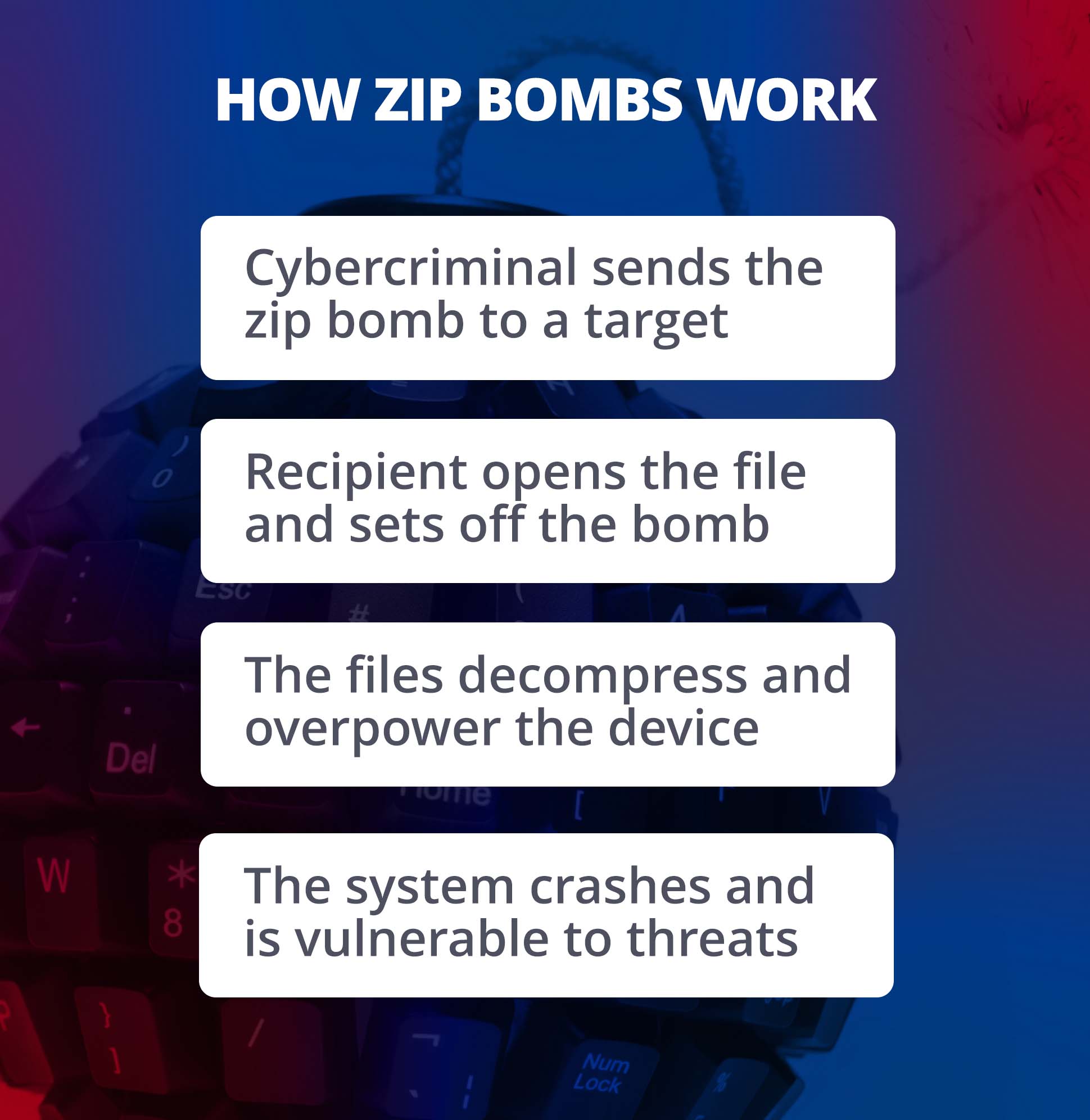 What is a Zip Bomb? Mimecast