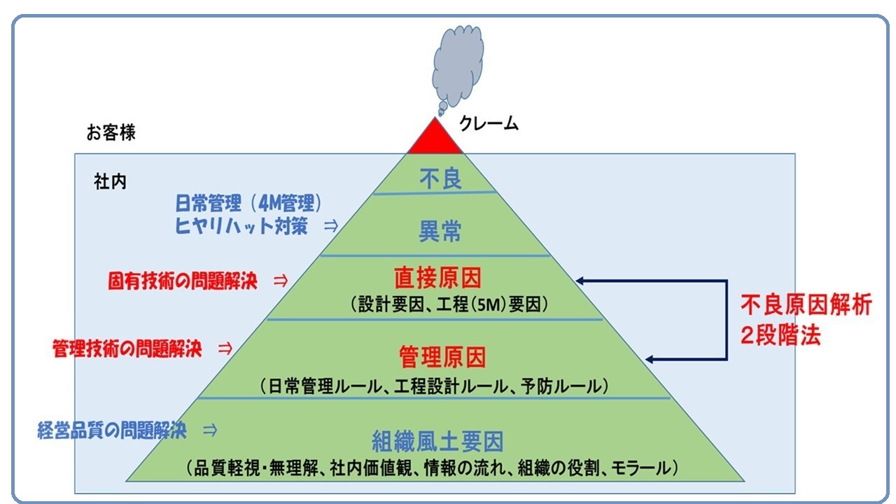 正しい品質対策書・クレーム対策書のフォーマットとは ものづくりドットコム