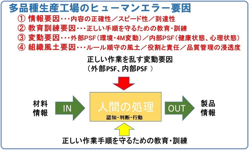多品種少量生産工場のヒューマンエラー対策とは ものづくりドットコム