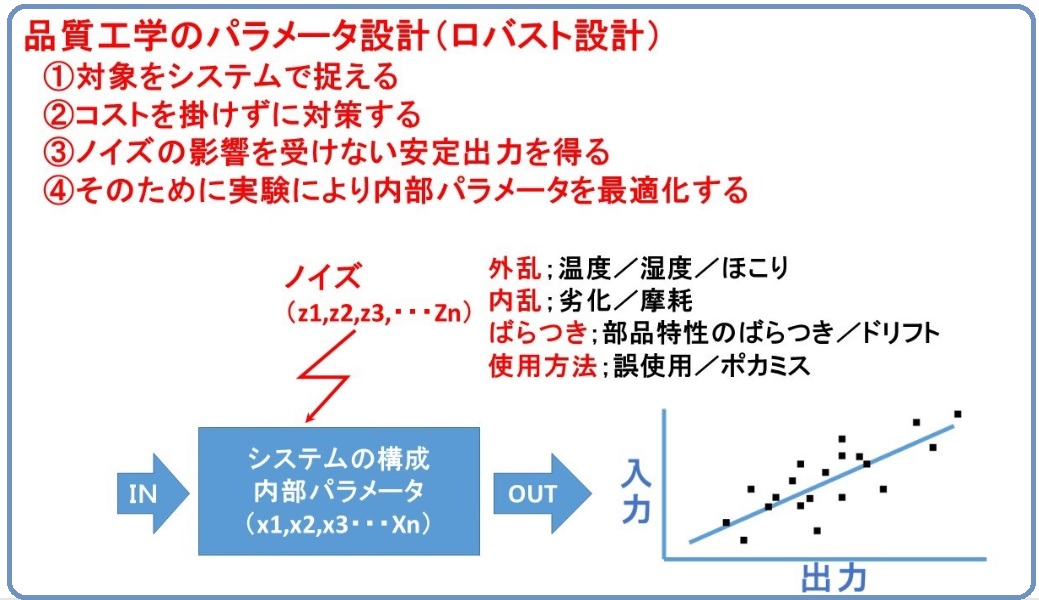 品質工学パラメータ設計の目的を正しく理解する ものづくりドットコム