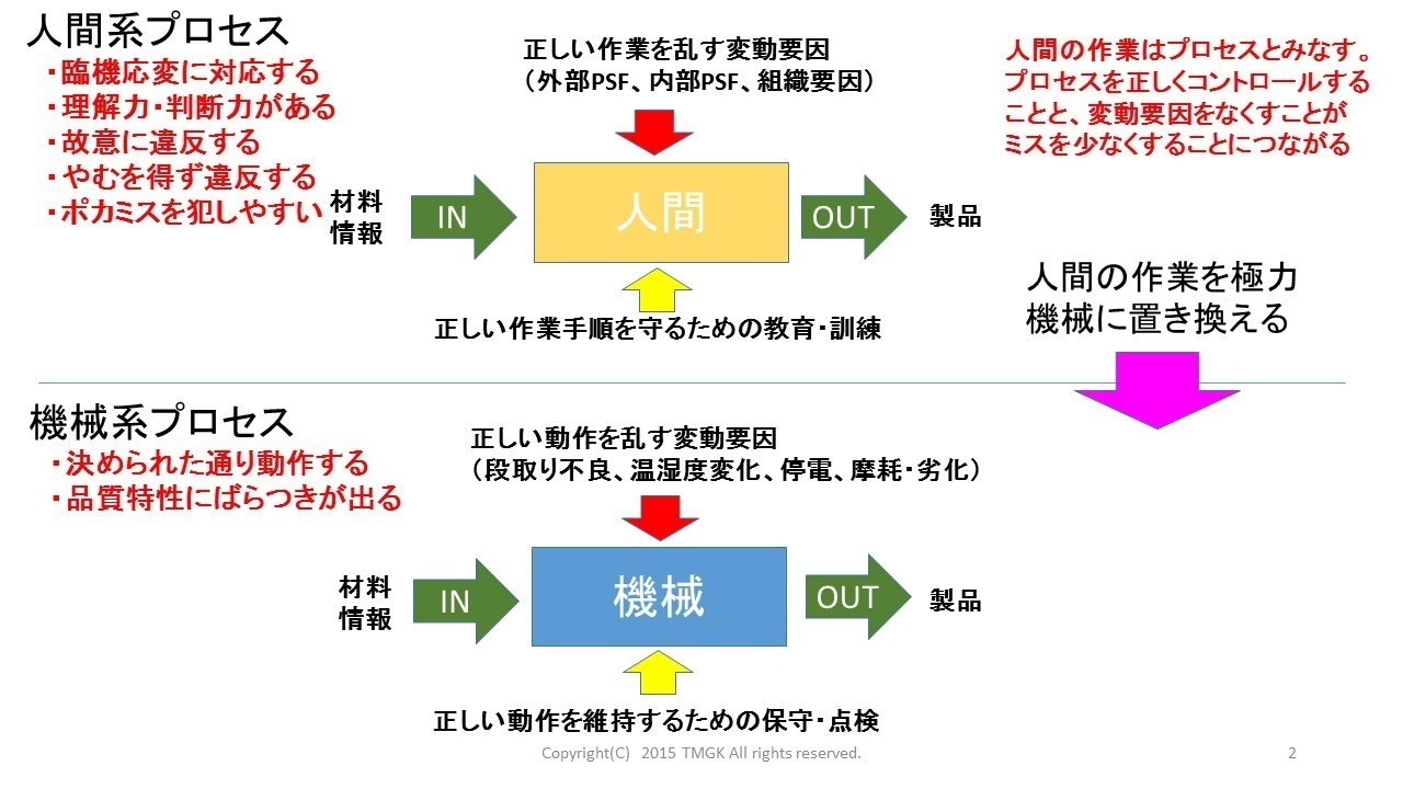 ヒューマンエラー対策の進め方 ものづくりドットコム