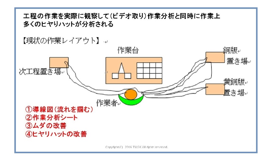 製造業のヒューマンエラーの考察 ものづくりドットコム