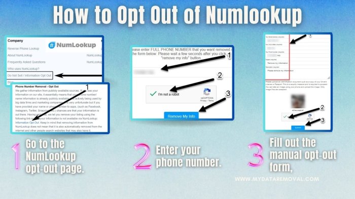 What is the industry of sumlookup.com