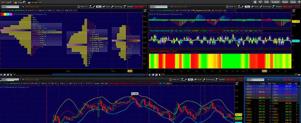 TD Ameritrade Thinkorswim Review NerdWallet
