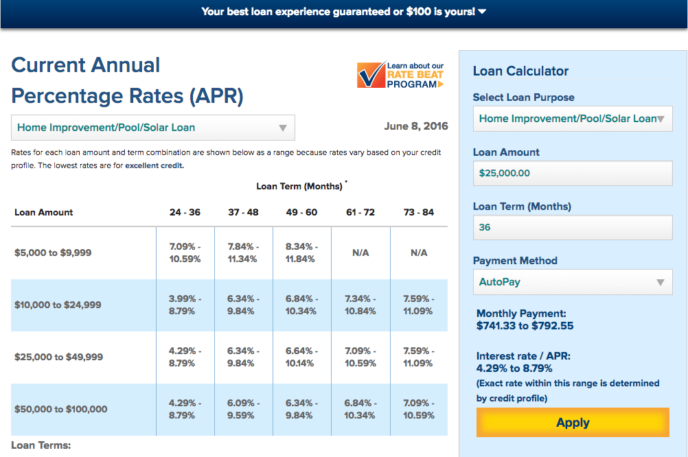 Hanna Renaldi's Blog LightStream Personal Loan Review How You Spend It Matters