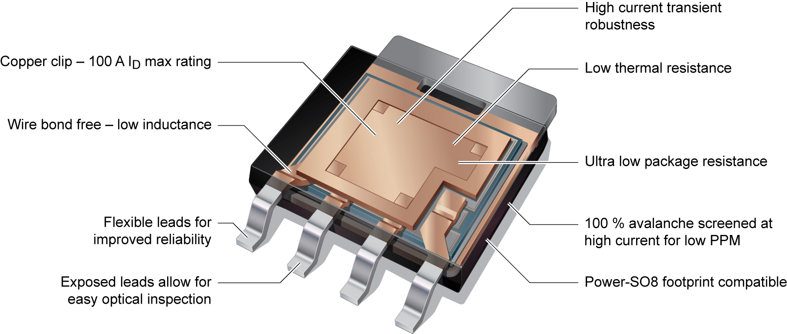 LFPAK56 MOSFETs LFPAK56 Nexperia