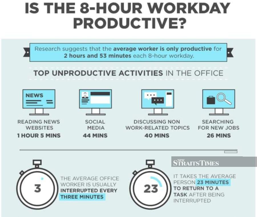 FUTURE PROOF Shortening workweek for greater