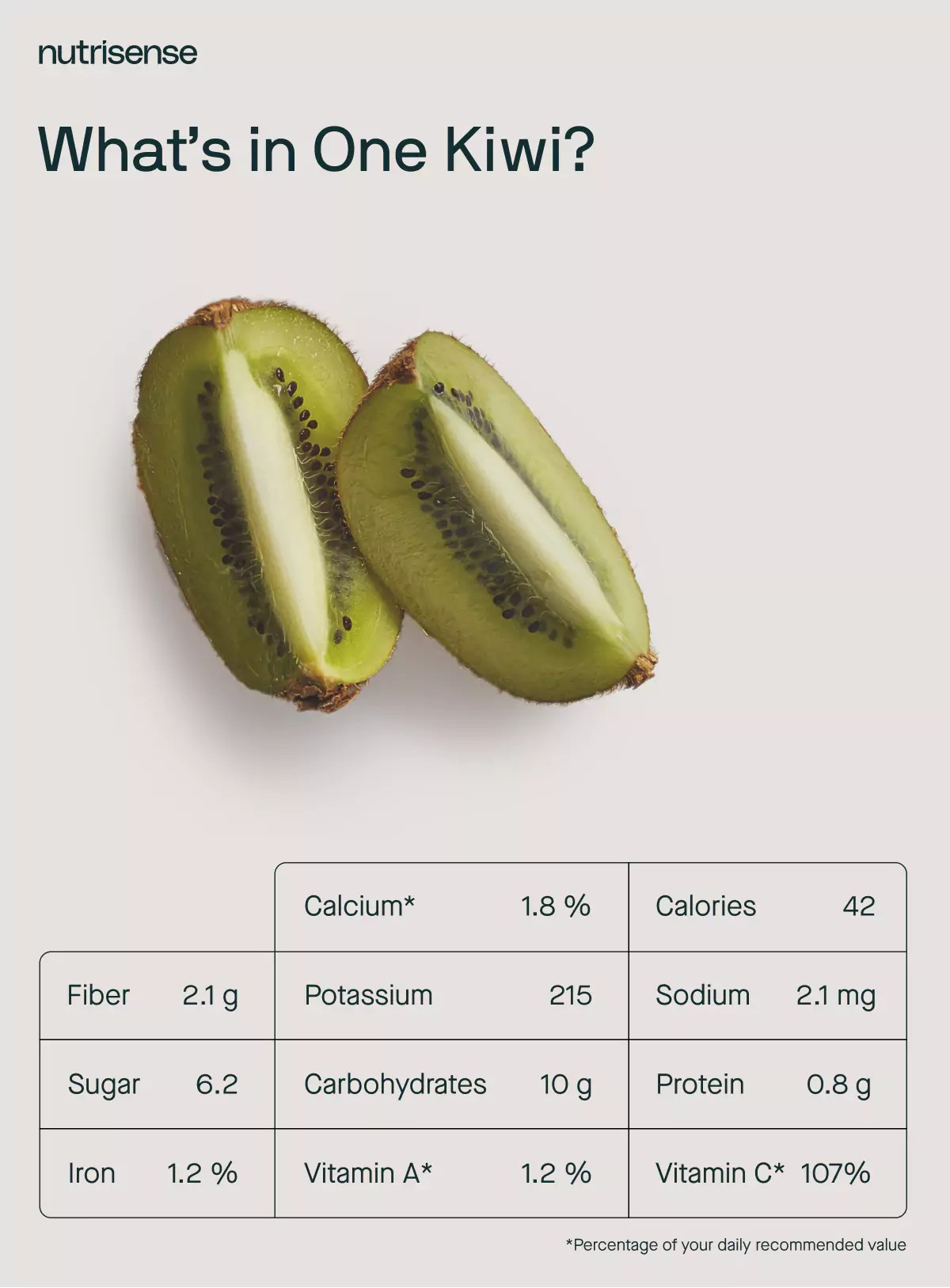Top 10 Benefits of Kiwi Fruit Nutrisense Journal