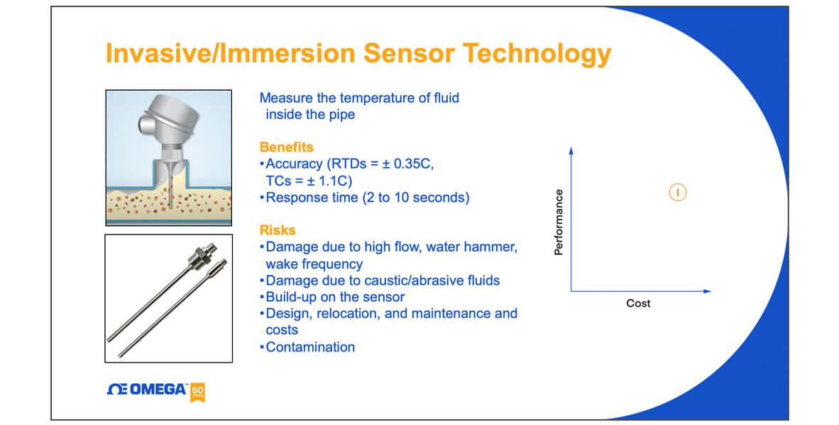 Measuring Temperature of Media Flowing Through a Pipe