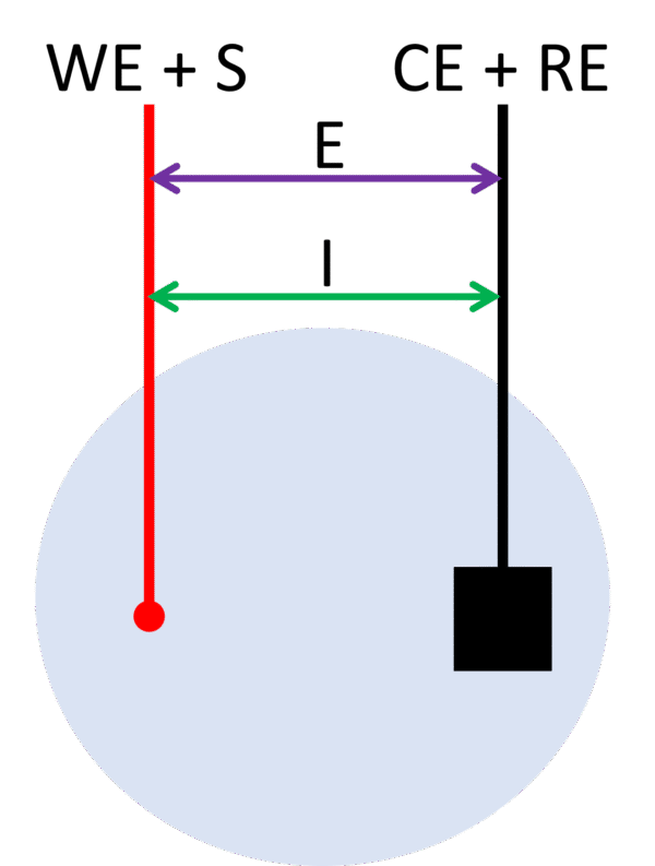 Purpose of a Sense lead PalmSens