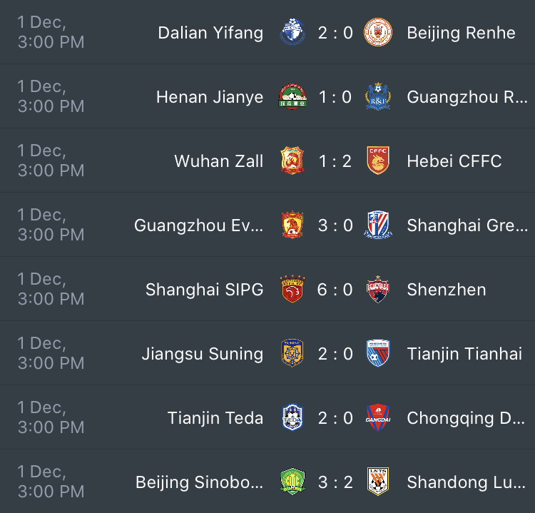 Chinese Super League 2019 Weekly Guangzhou Evergrande Win 8th CSL