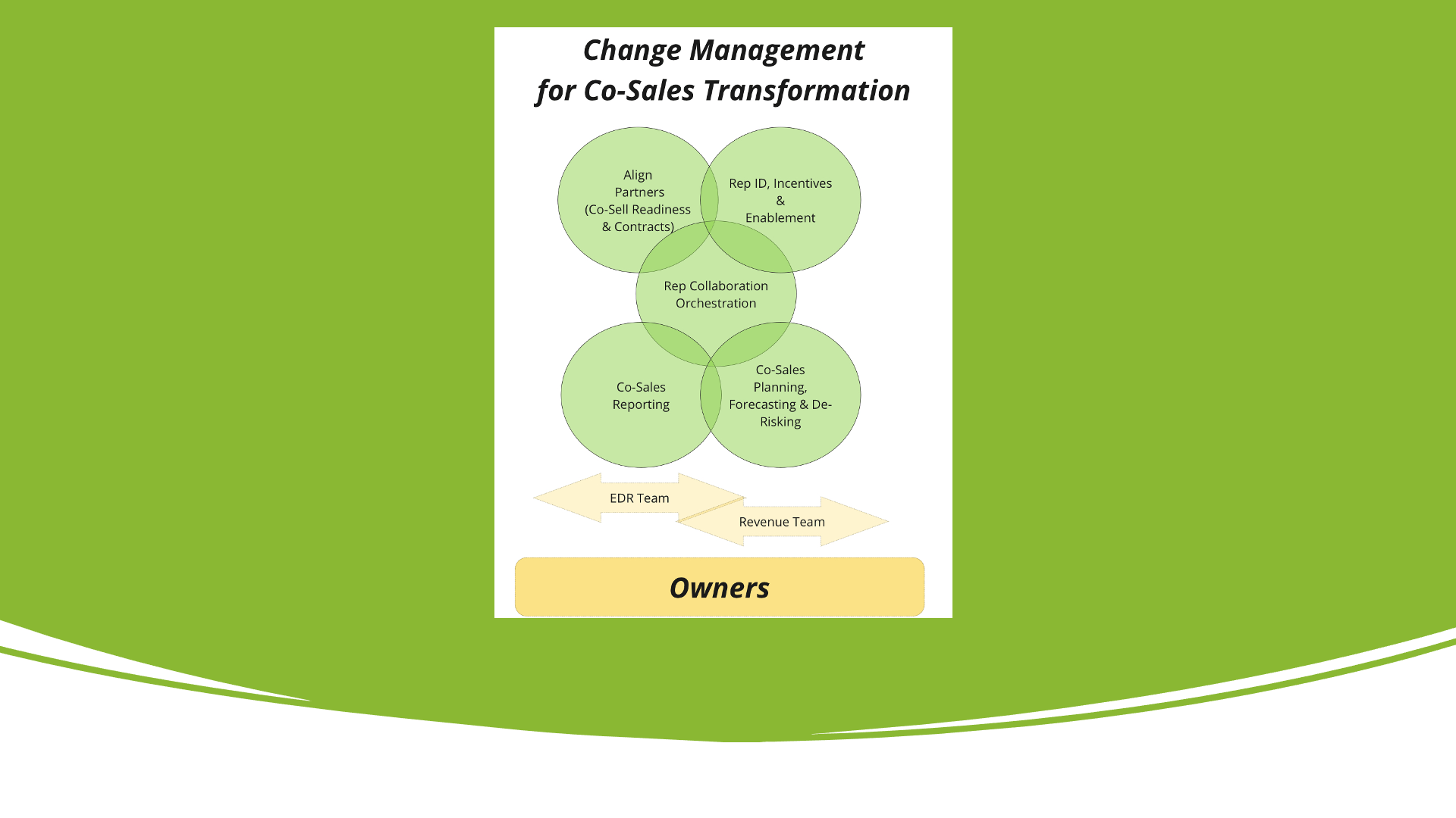 Digital Bridge Partners Partner Hacker Marketplace