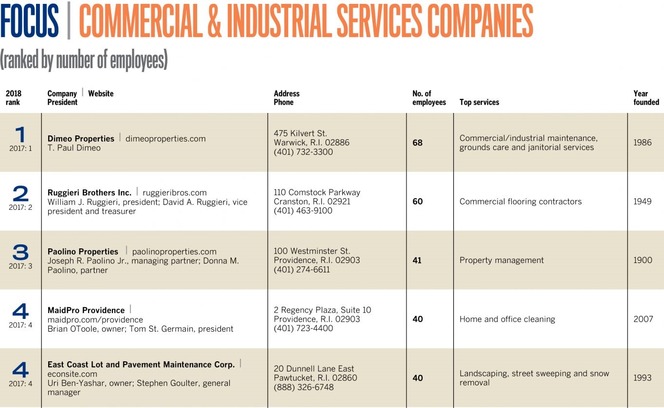 PBN's Top 5 Commercial & Industrial Services Companies
