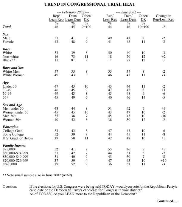 Data Tables Pew Research Center