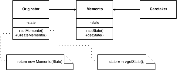 Memento design pattern in PHP PHP.earth