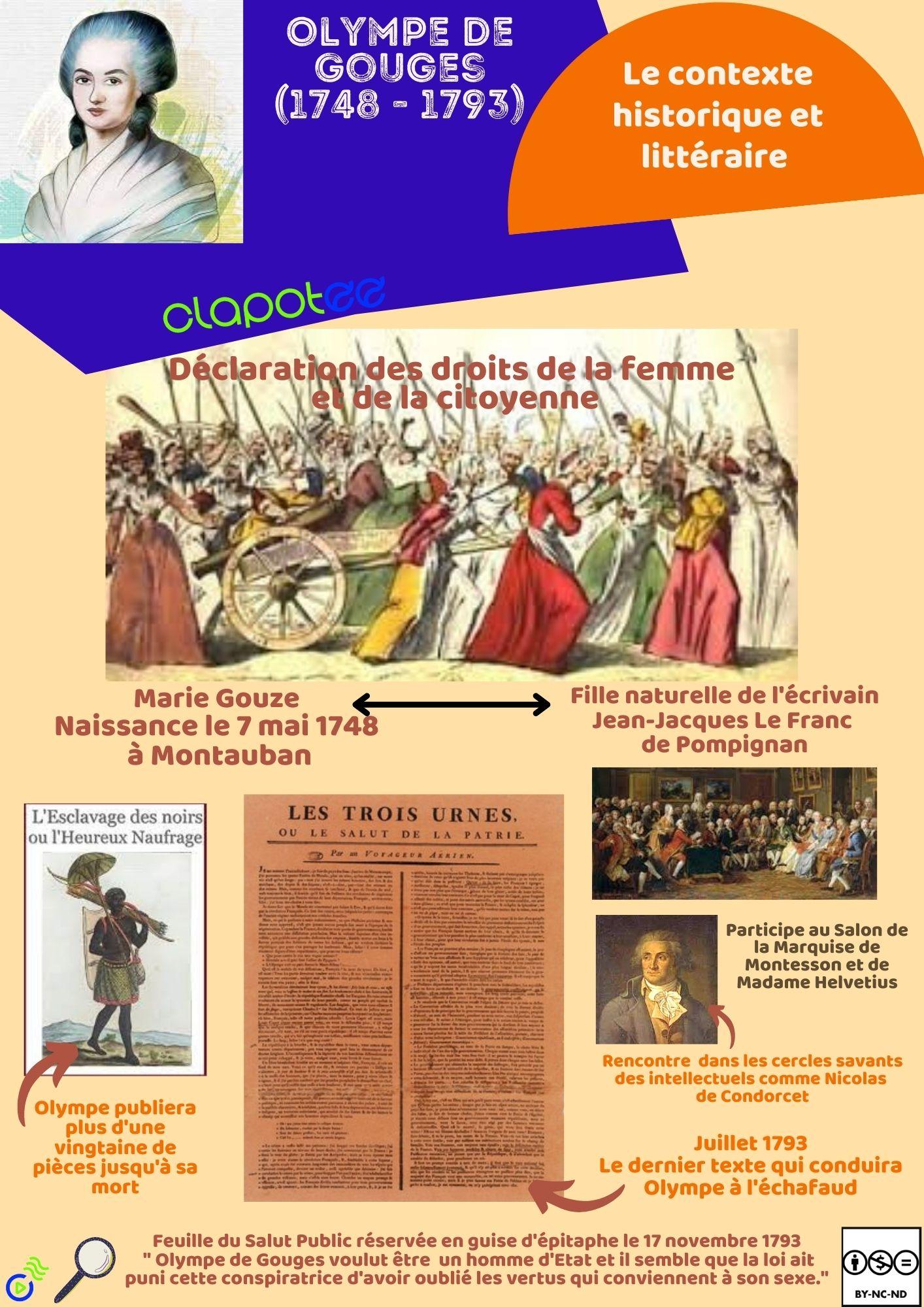 Olympe de Gouges, une femme dans son siècle. • Podcast • FRANÇAIS Les