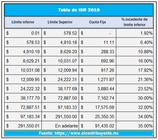 Calculadora De Isr Sueldos Y Salarios 2019 cptcode.se