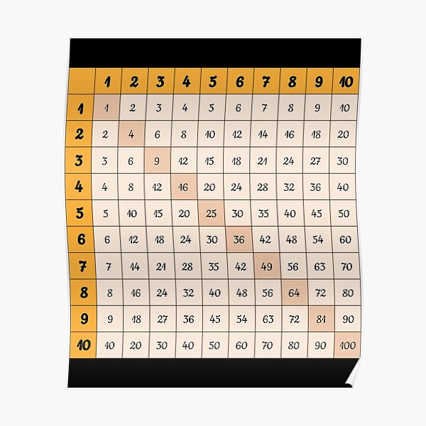 Multiplication Table To 100 Premium Matte Vertical Poster Designed