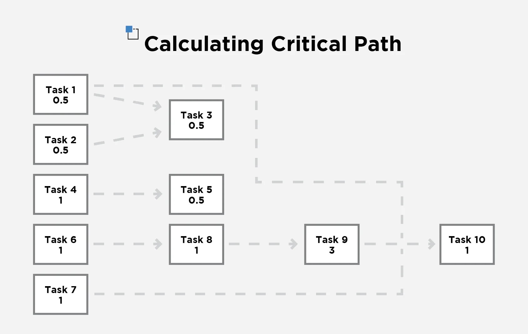 What Is Critical Path? A Comprehensive Guide 2023 PM