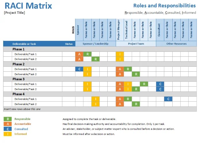 RACI Matrix: Responsibility Assignment Matrix Guide for 2024