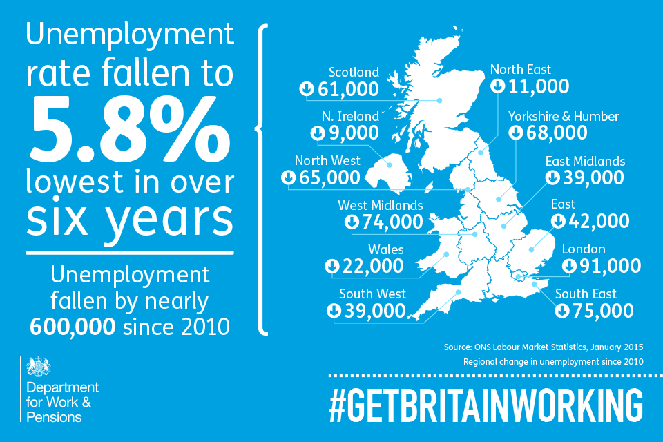 Unemployment falls below 6 as vacancies hit record high GOV.UK