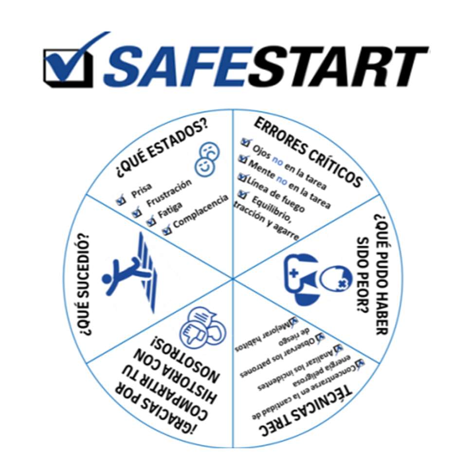 SAFE START rompecabezas en línea