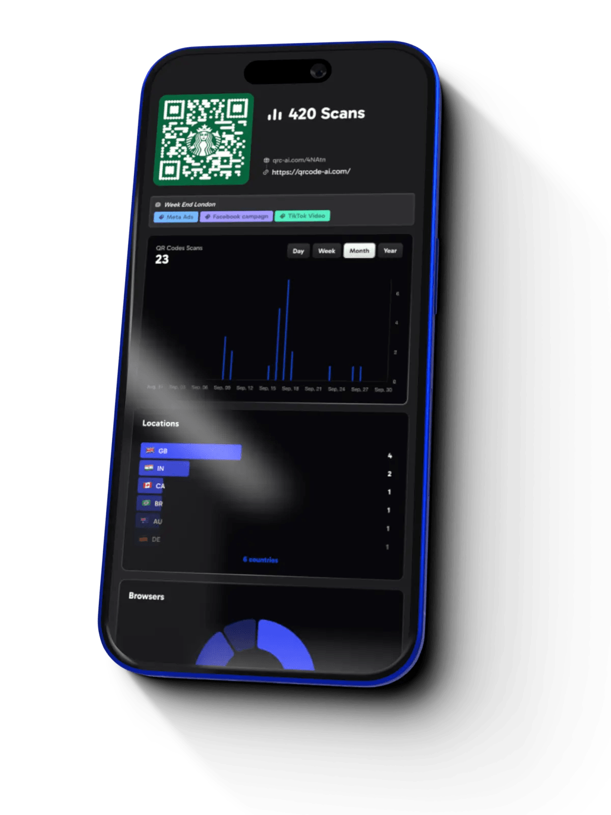 qr kód generátor ingyen nyomon követéssel & analitikával