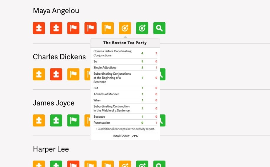 Quill Connect Free Sentence Structure Activities