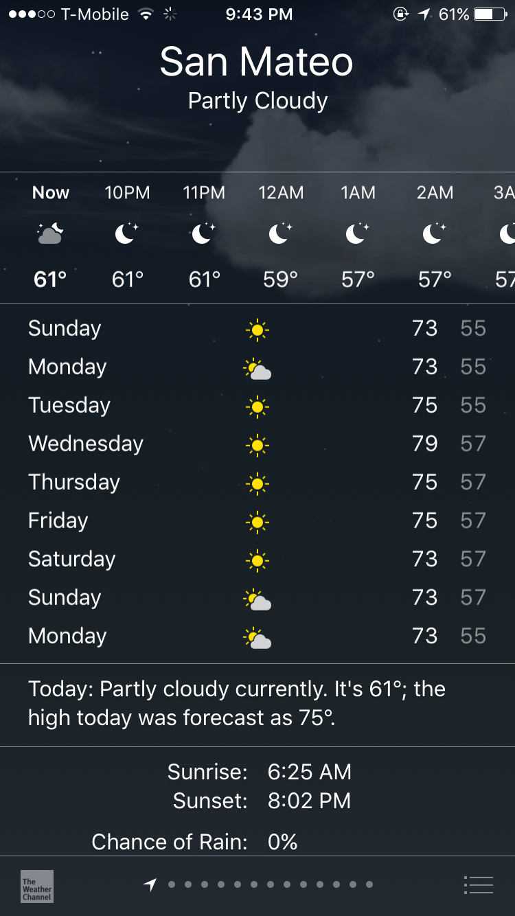 7 Things I Miss About San Mateo