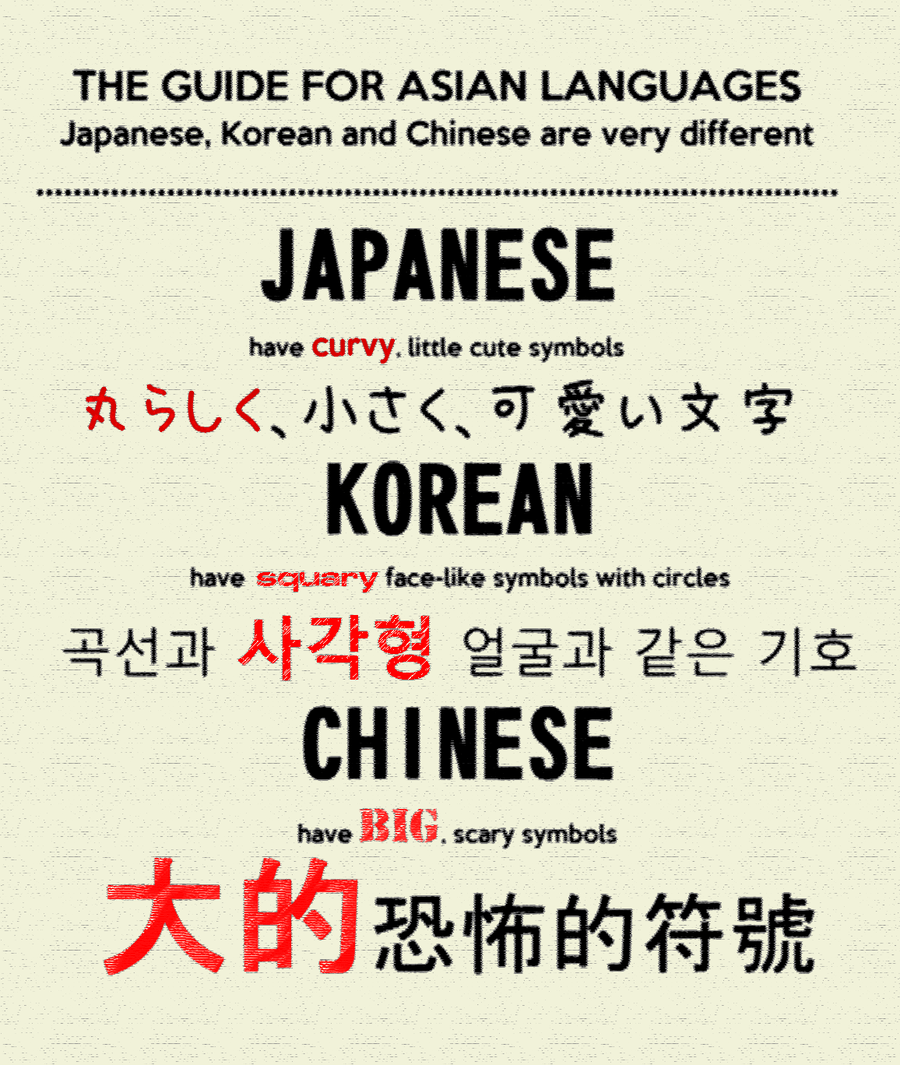 Your Quick Asian Language Guide