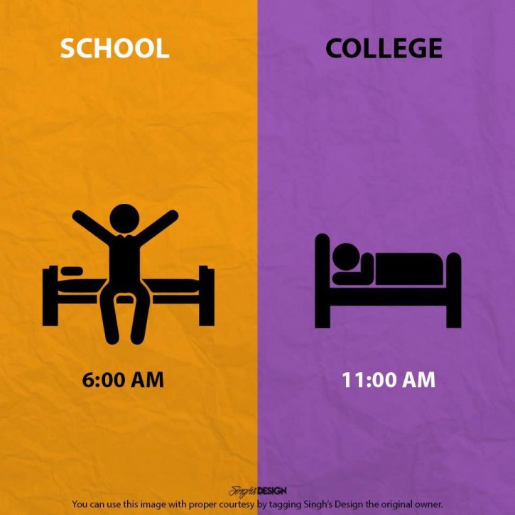 Reasons Why College Is A Waste Of Time