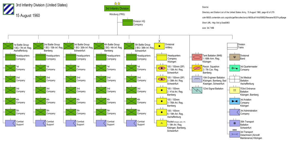 Army Unit Structure Chart
