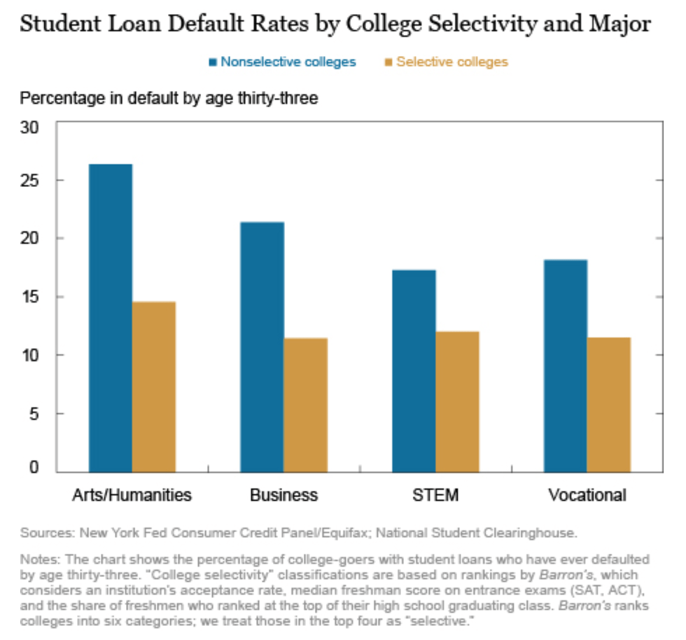 These are the fascinating (and scary) statistics of student loan debt